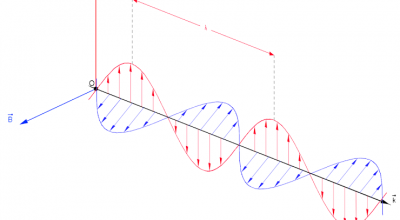 Campi gravitazionale ed elettrico come fonte di Energia. Curve matematiche associate alle onde prodotte dai due campi. Costruzione e realizzazione di circuiti elettrici.